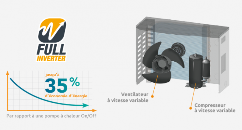 Pompe à chaleur Modèle Vertigo FI Full inverter connecté économique à Manosque 04